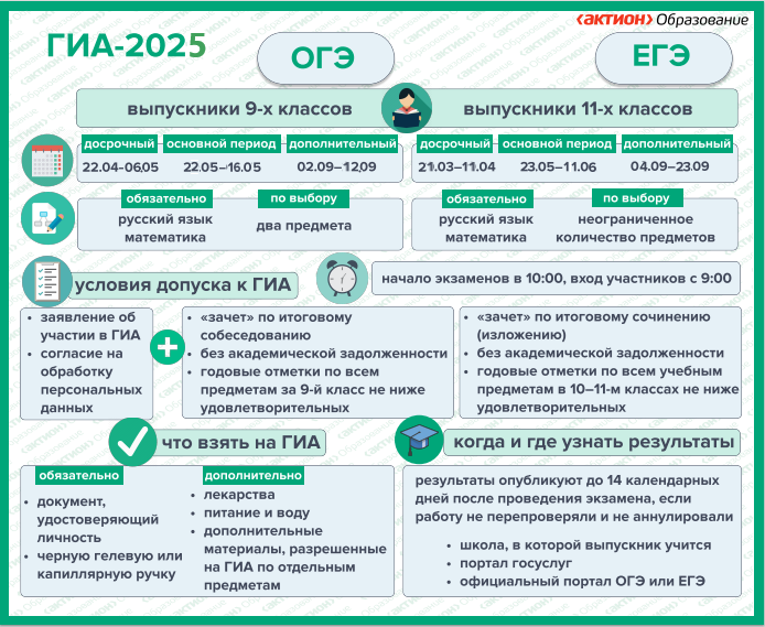 Памятка ГИА-2025.png